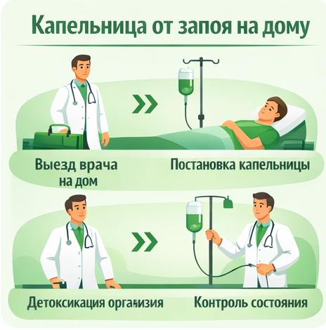 капельница от запоя в Электростали в клинике Санати
